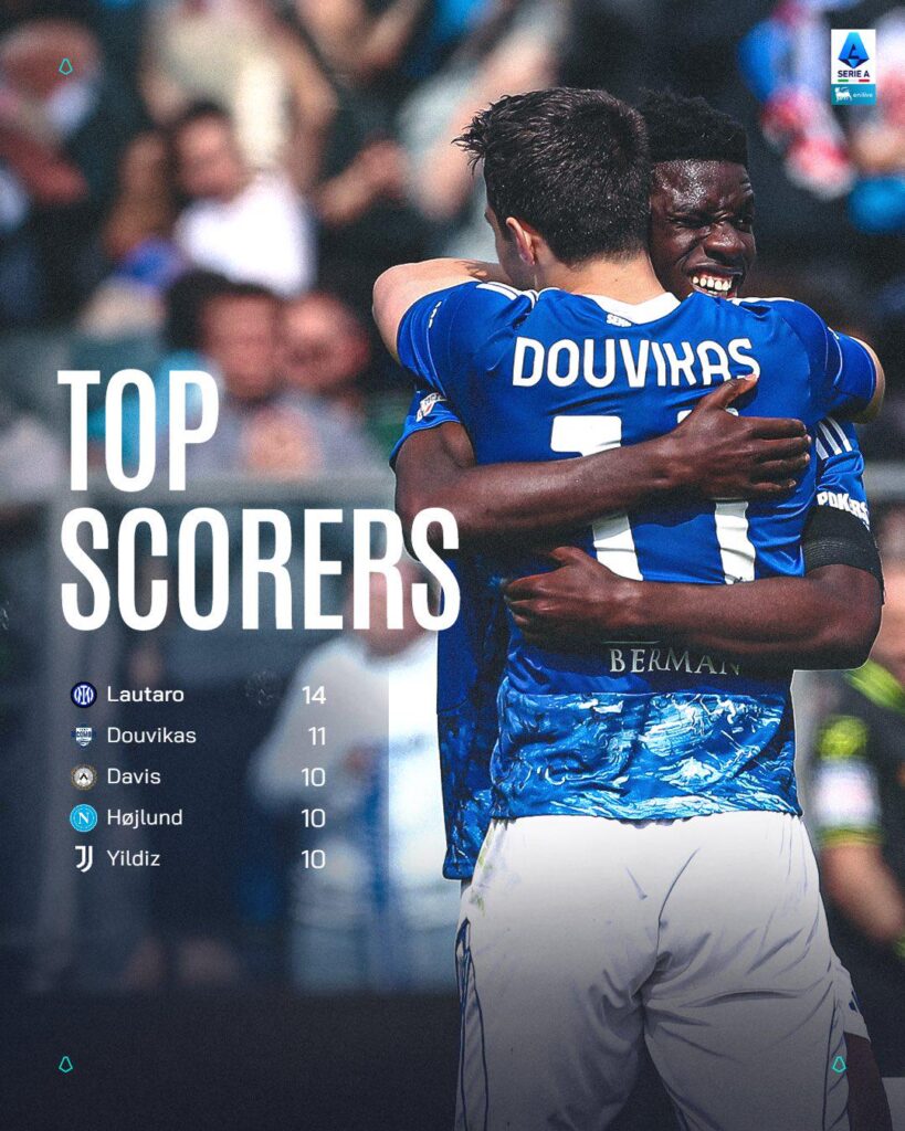 Douvikas va al secondo posto nella classifica marcatori e vola a 11 gol 💎⚽