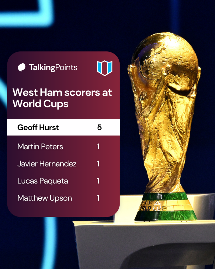 FIFA World Cup Trophy is displayed during the FIFA World Cup 2026 Official Draw at John F. Kennedy Center for the Performing Arts on December 05, 2025 in Washington, DC.