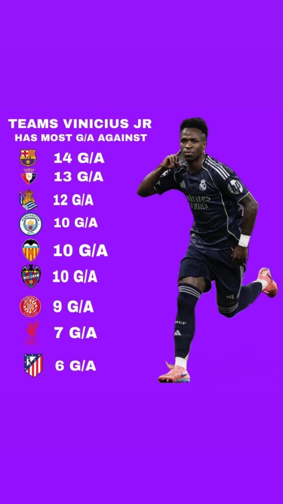 VIni’s favourite opponents