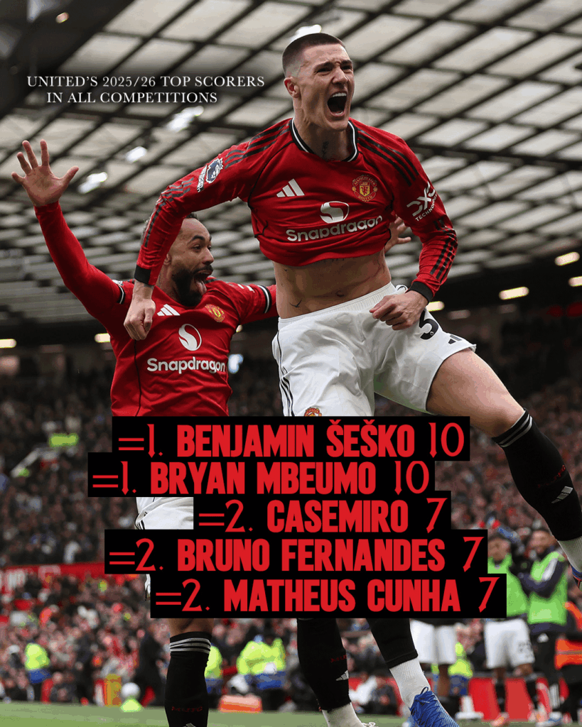 [@ManUtd] Which Red will finish the season as our top scorer?