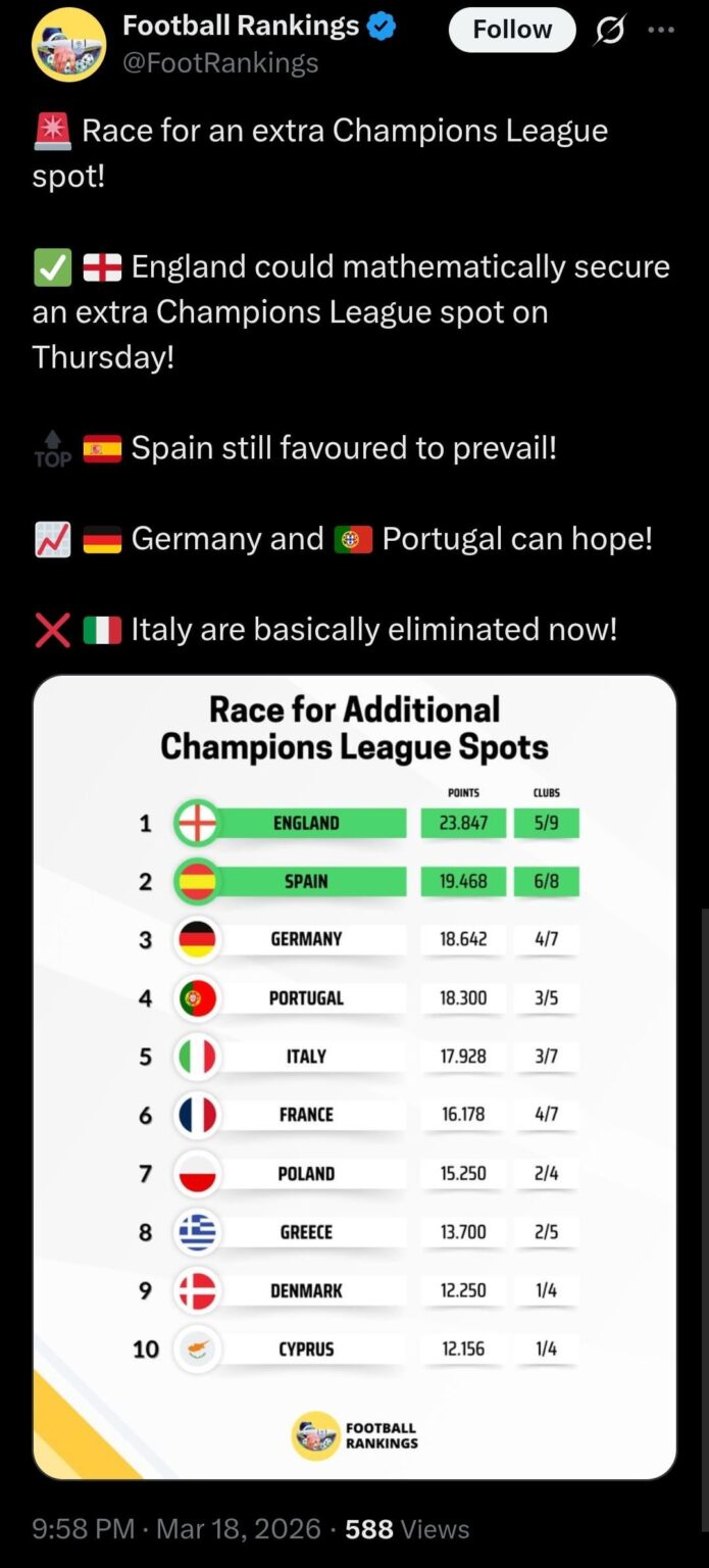 5th Champions League Place