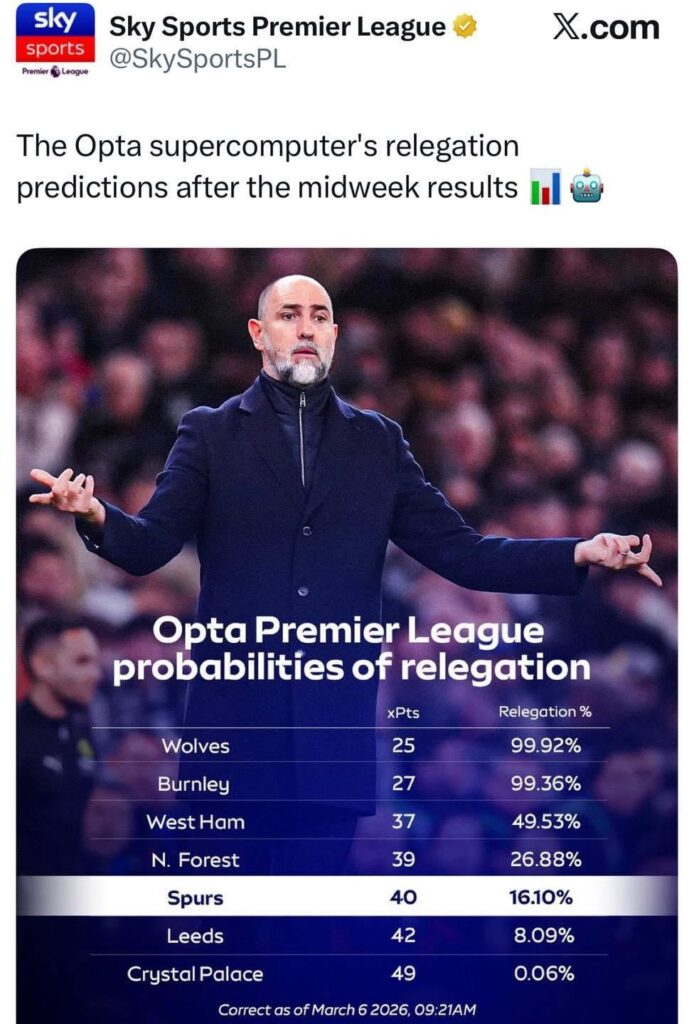 We are more likely to stay up than go down - FACT