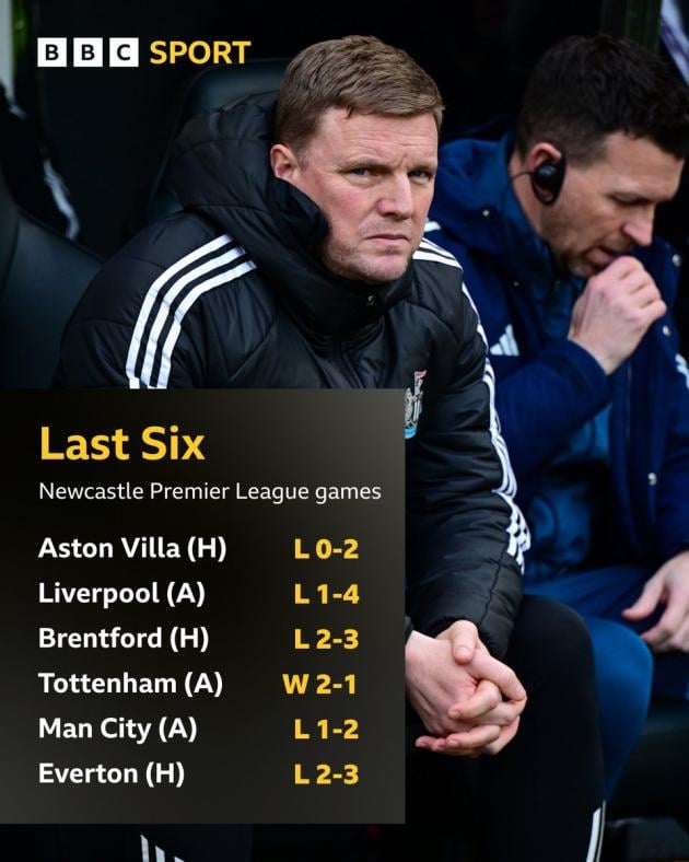 Newcastle United form in the last six Premier League games, LLLWLL, worst since Steve Bruce in 2021