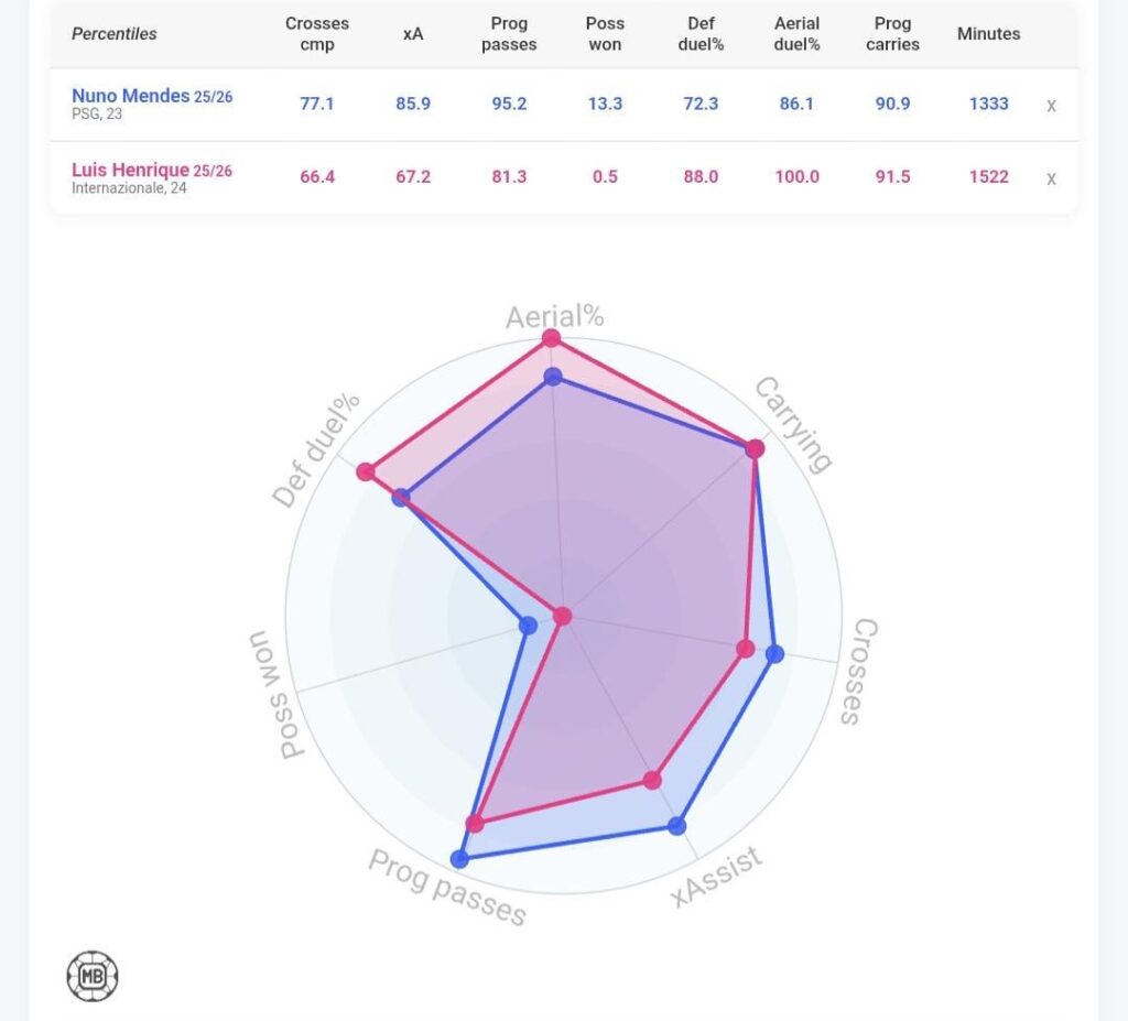 People that like Data and statistics.