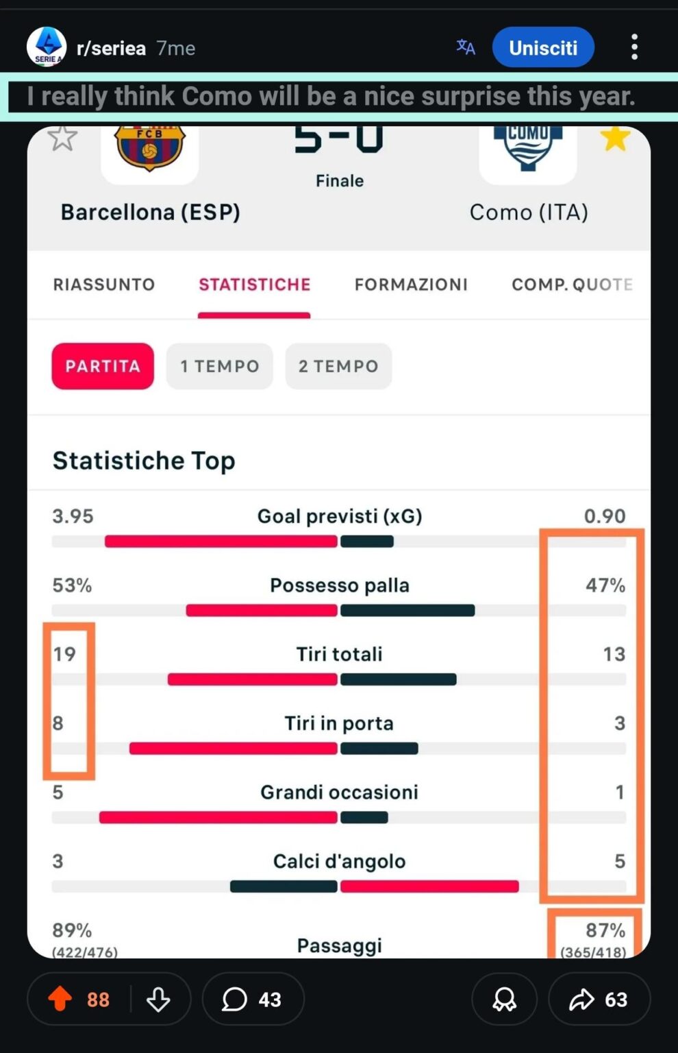 Time has proven me right. I published this post seven months ago, where Como played this prestigious friendly against Barcelona.