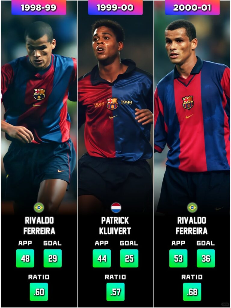 Barcelona’s top scorer in each season for the past 27 years