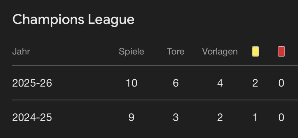 kvara's champions league stats