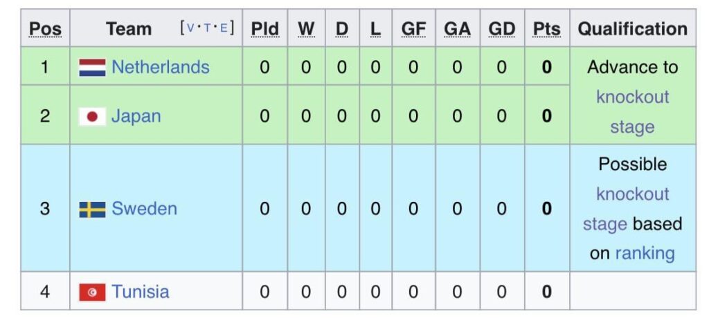 Nygren and Tounekti will play against each other at the World Cup