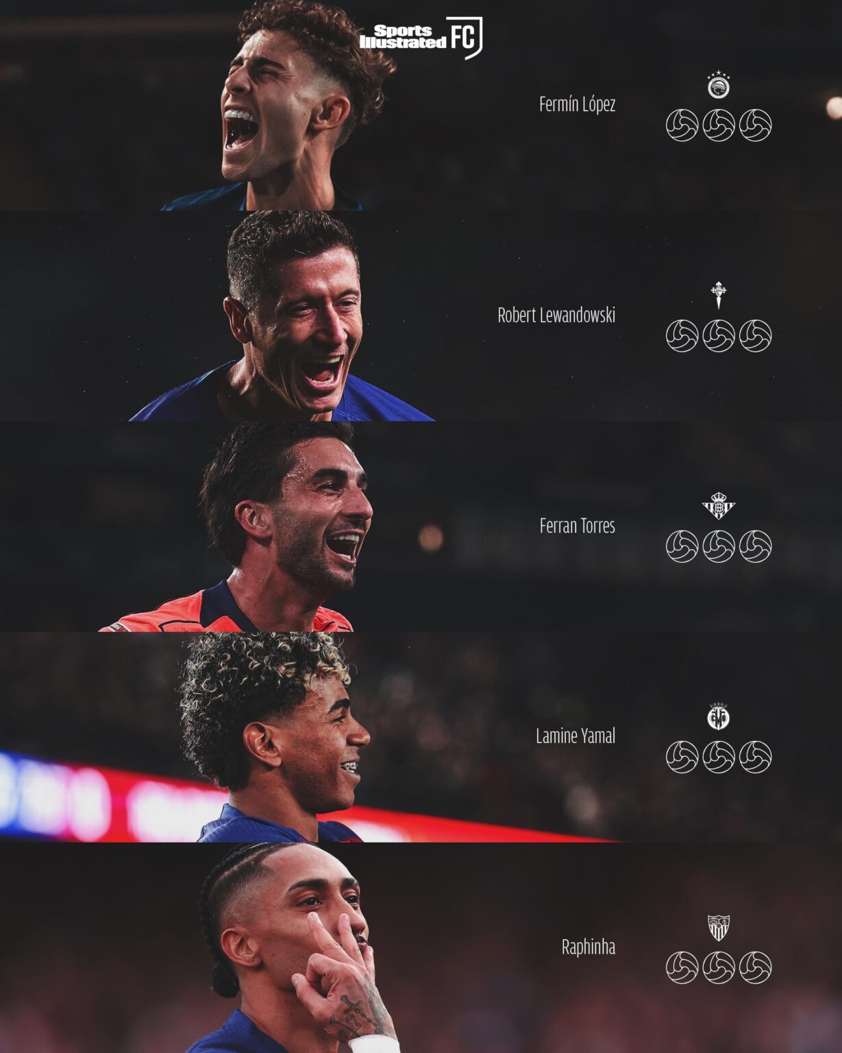 Fermín López. Robert Lewandowski. Ferran Torres. Lamine Yamal. Raphinha. Five Barcelona players have scored hat-tricks this season.