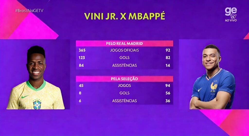 Mbappe & Vini are on fire at the moment how do you feel VS Bayern ?