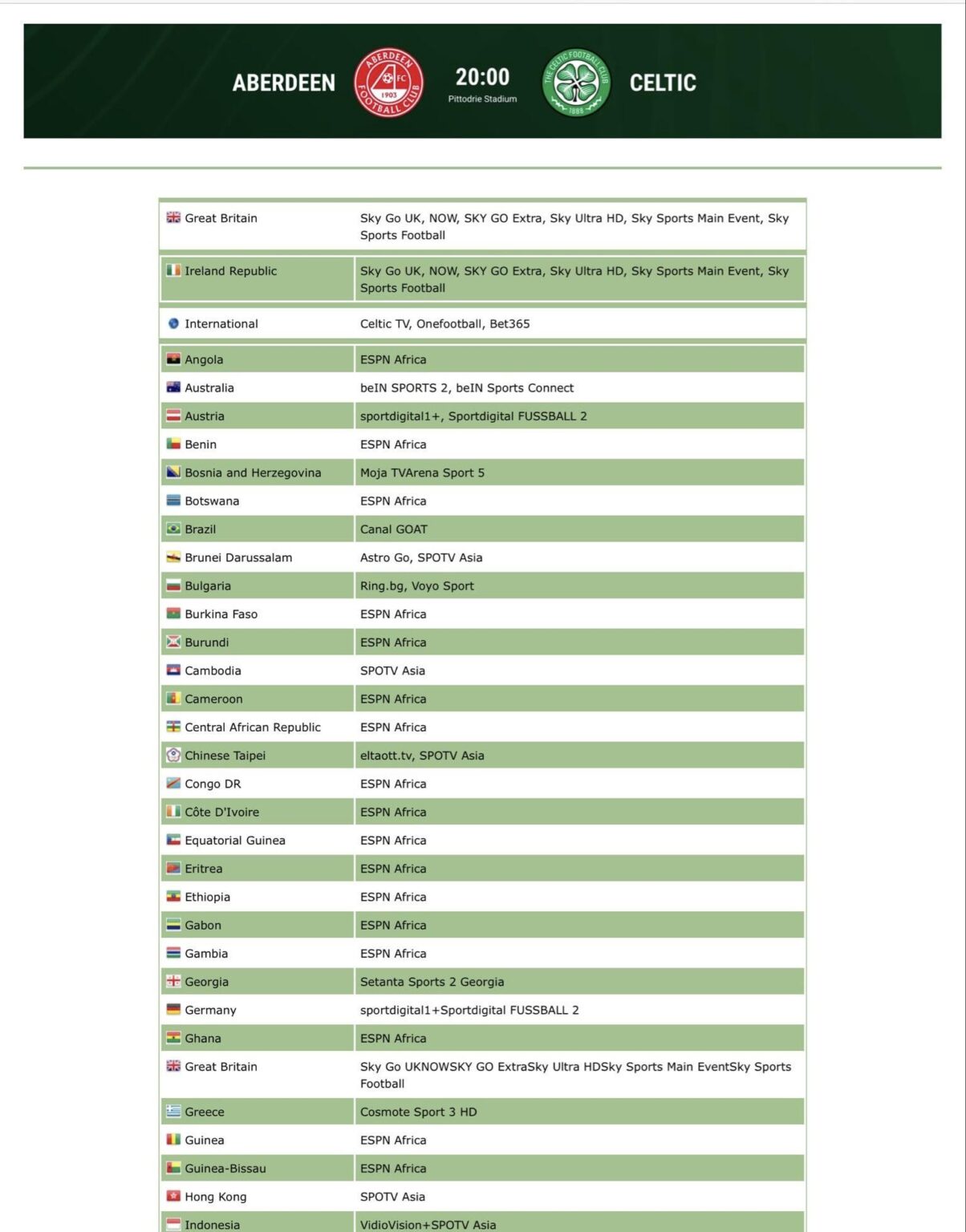 Aberdeen vs Celts OnTV
