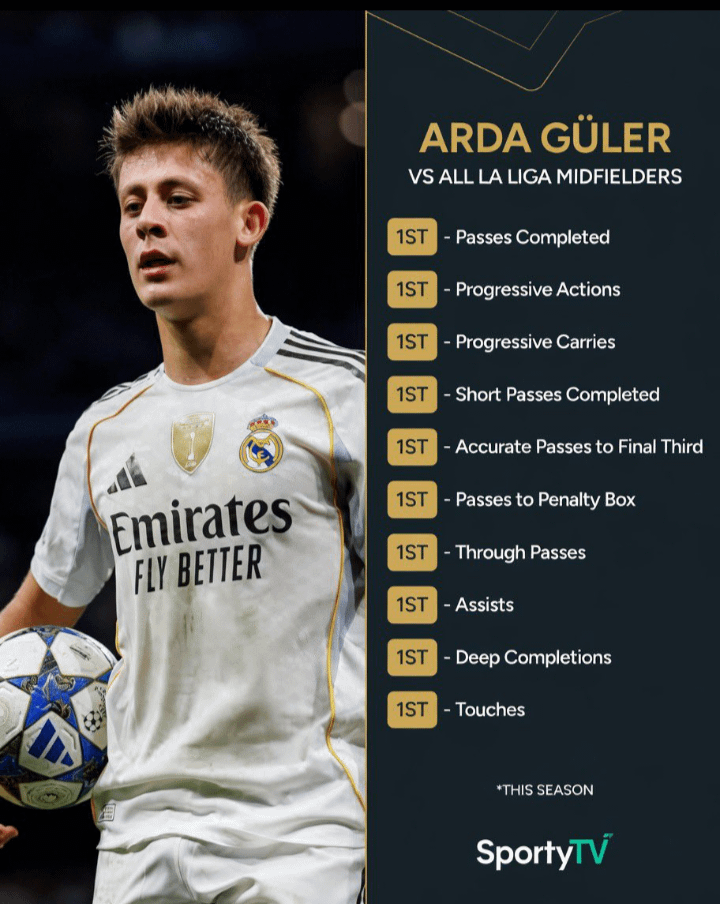 OUR STARBOY 💎💎💎💎💎💎💎💎