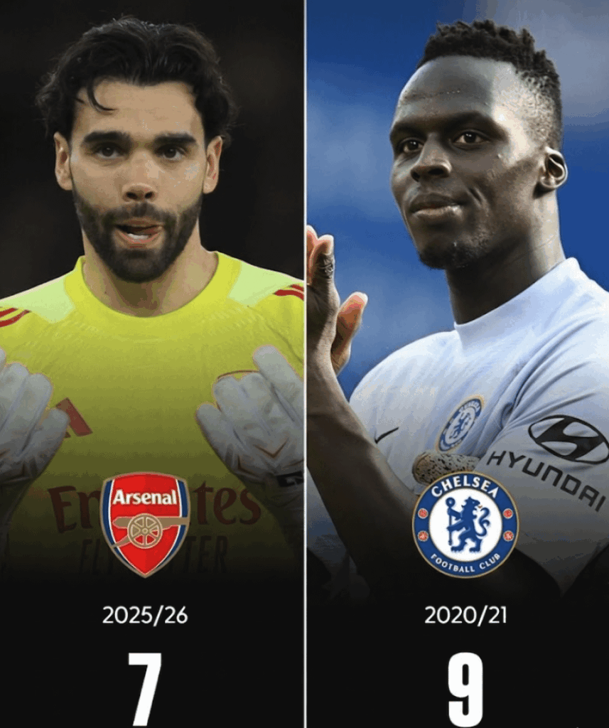 David Raya needs 3 more clean sheets in the UCL this season to have the most clean sheets in a UCL campaign. Ever.