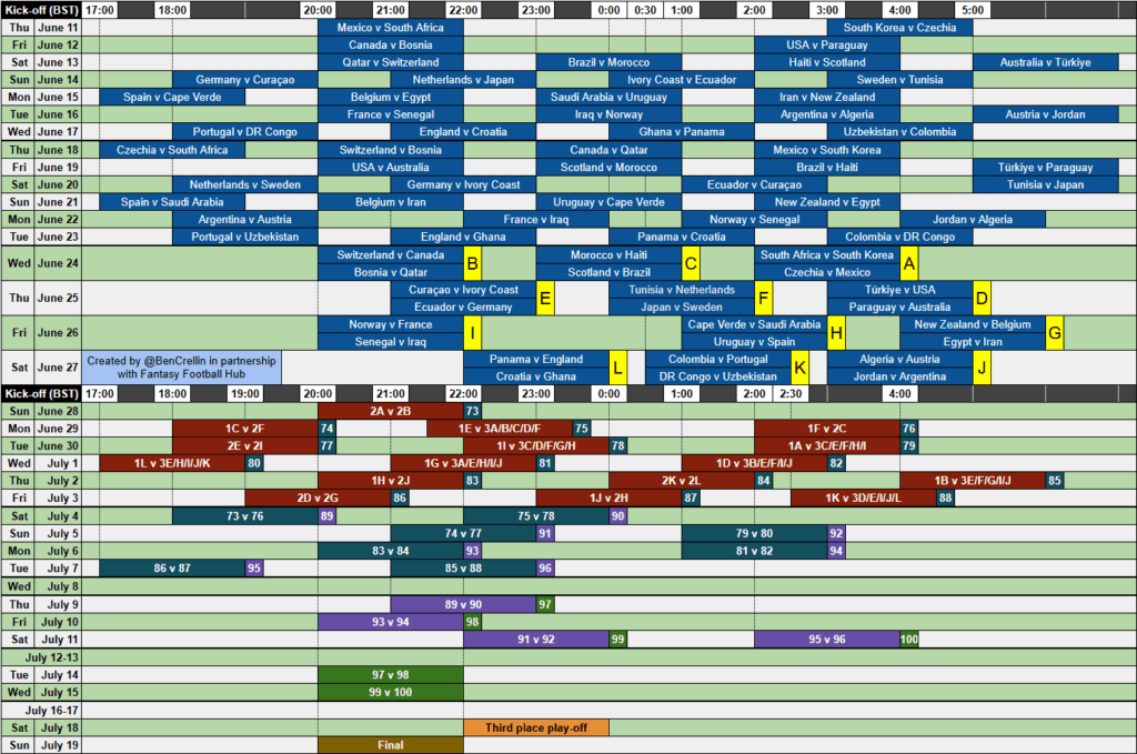 Calendário do Campeonato do Mundo