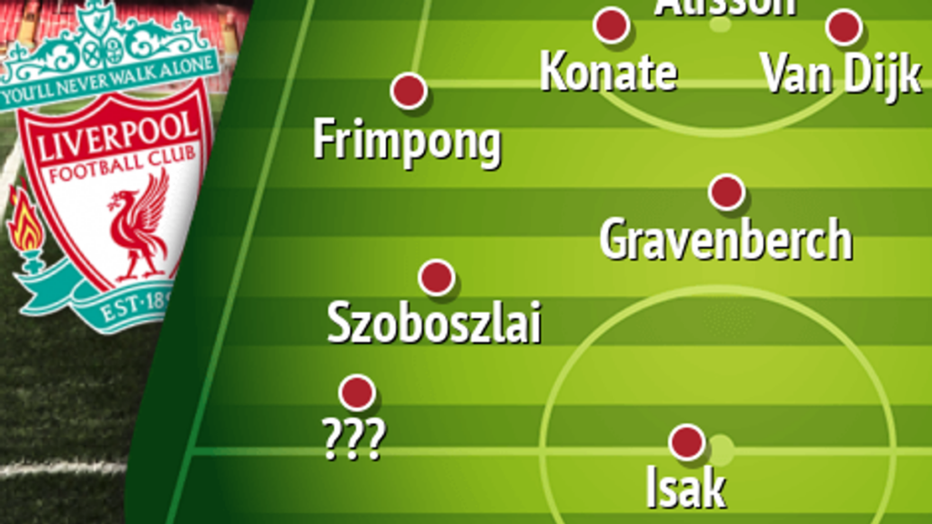 How Liverpool could line up next season with 3 transfers to transform Arne Slot's side