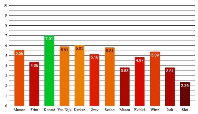 Player Ratings: LIV 0 - 2 PSG (0 - 4 agg.)