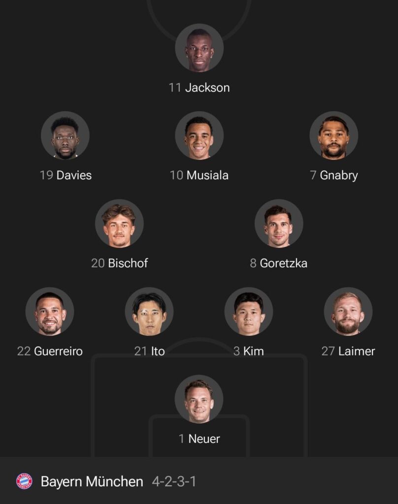 Predicted line-up against St. Pauli