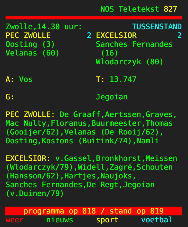 PEC geeft twee keer een voorsprong weg tegen Excelsior: 2-2