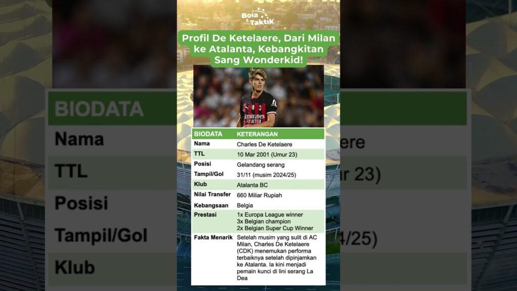 Profil De Ketelaere, Dari Milan ke Atalanta, Kebangkitan Sang Wonderkid!