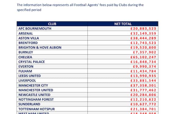 Article image:Arsenal £32m total underlines Chelsea excess