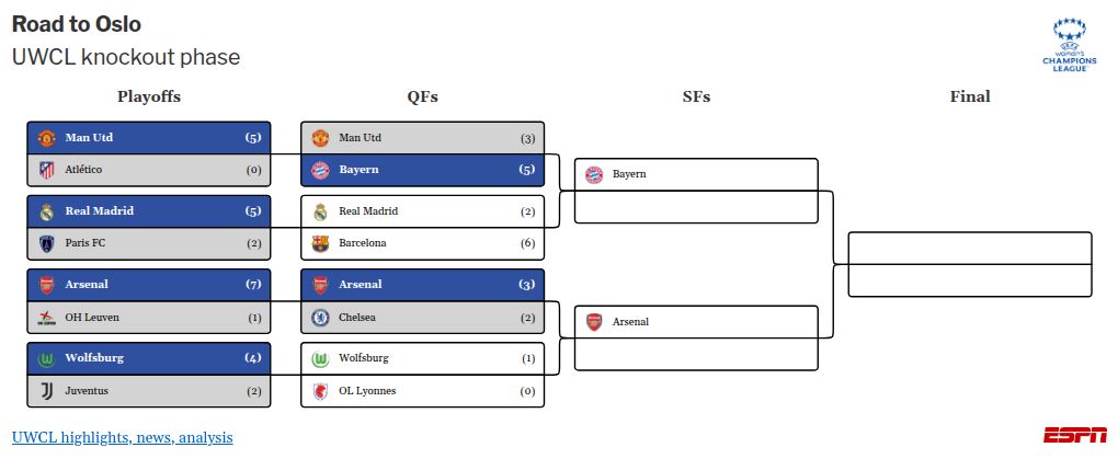 tournament visualization