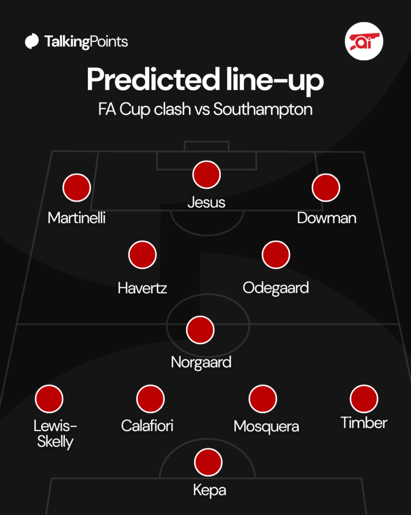 A graphic of Arsenal Predicted XI vs Southampton