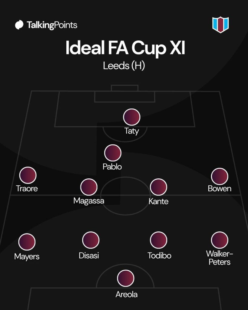 A graphic showing West Ham United's ideal XI against Leeds in the FA Cup.