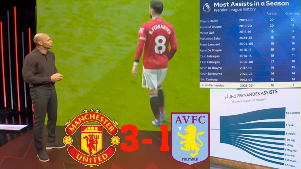 Thierry Henry And Carragher Review: Will Bruno Fernandes Break Premier League Assist Record?