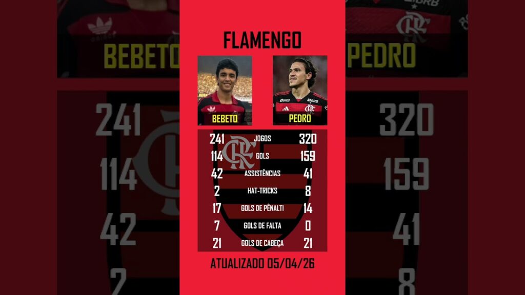 Bebeto vs. Pedro no FLAMENGO #bebeto #pedro