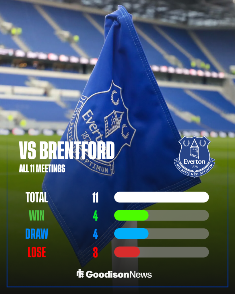 Everton record vs Brentford