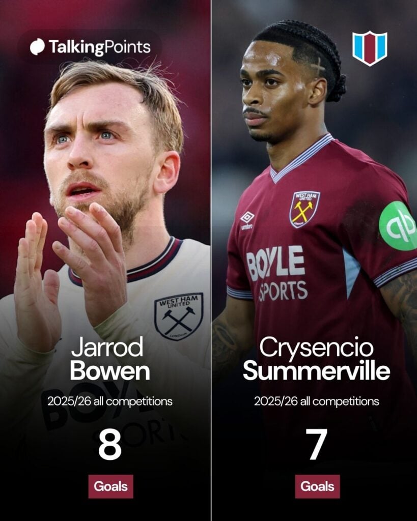 Crysencio Summerville in action during the Premier League match between West Ham United and Manchester United at London Stadium (Photo by Nigel French/Sportsphoto/Allstar via Getty Images) Jarrod Bowen applauds the fans after the team's defeat during the Premier League match between Liverpool and West Ham United at Anfield (Photo by Dan Mullan/Getty Images)