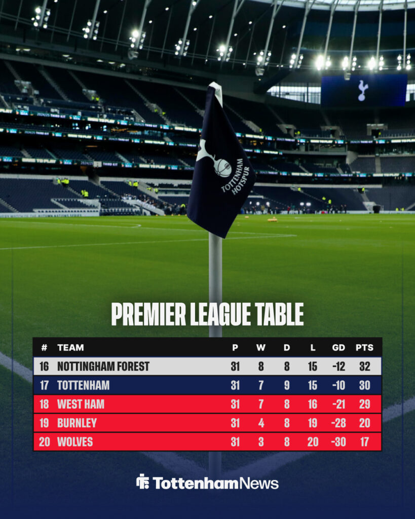 Tottenham Premier League table