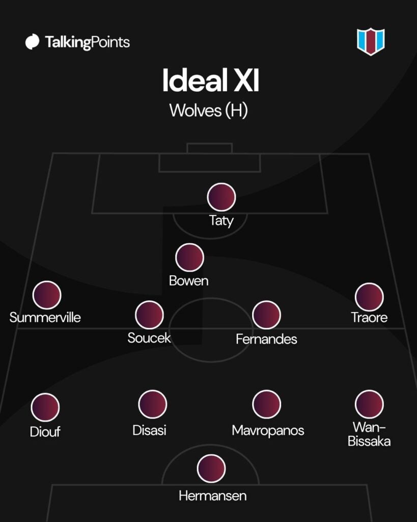 A graphic showing West Ham United's ideal XI against Wolves.