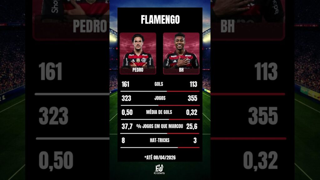 PEDRO 🆚️ BRUNO HENRIQUE | Flamengo 🔴⚫️🔴