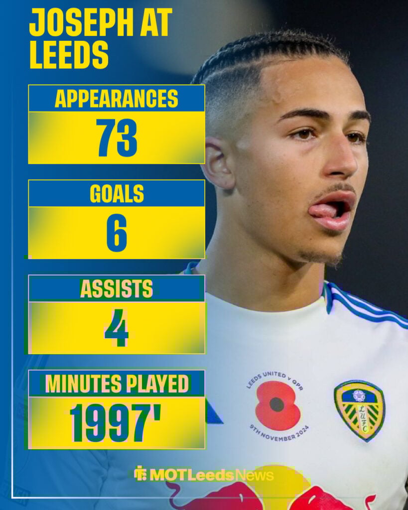 Mateo Joseph Leeds stats