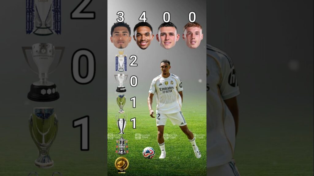 Bellingham vs Alexander-Arnold vs Phil Foden vs Cole Palmer