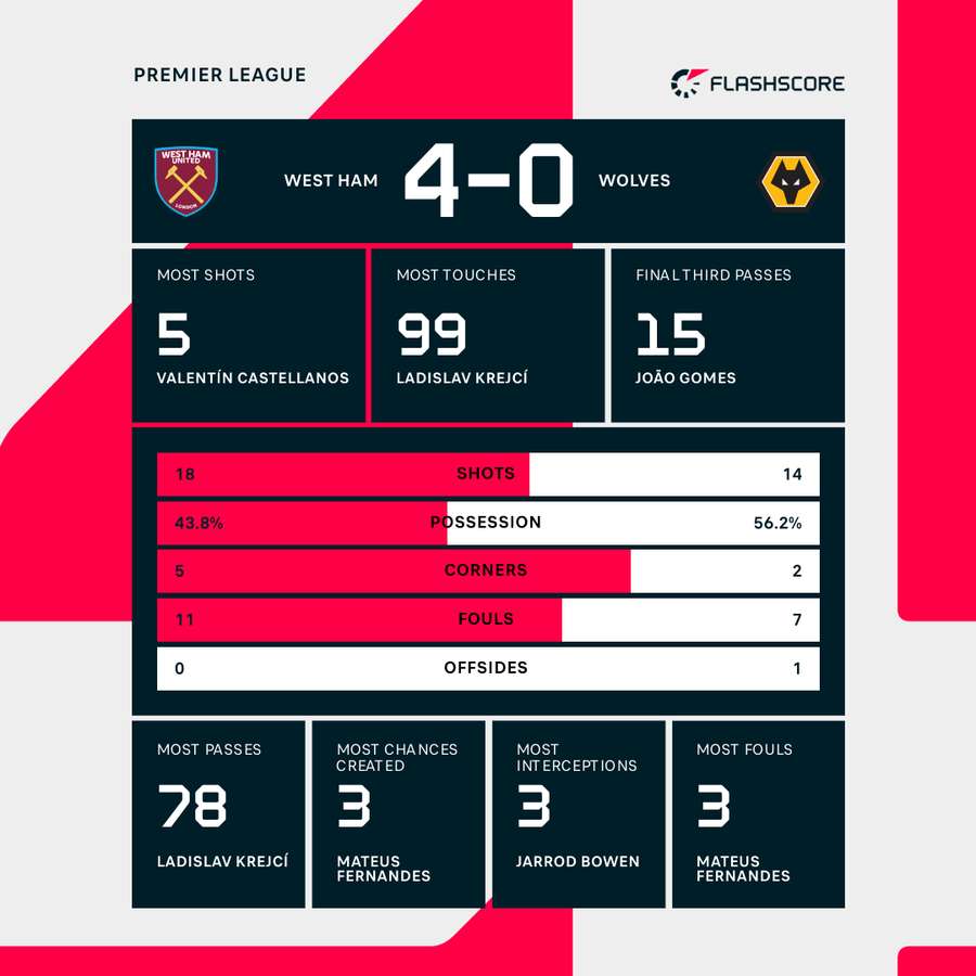 Key match stats
