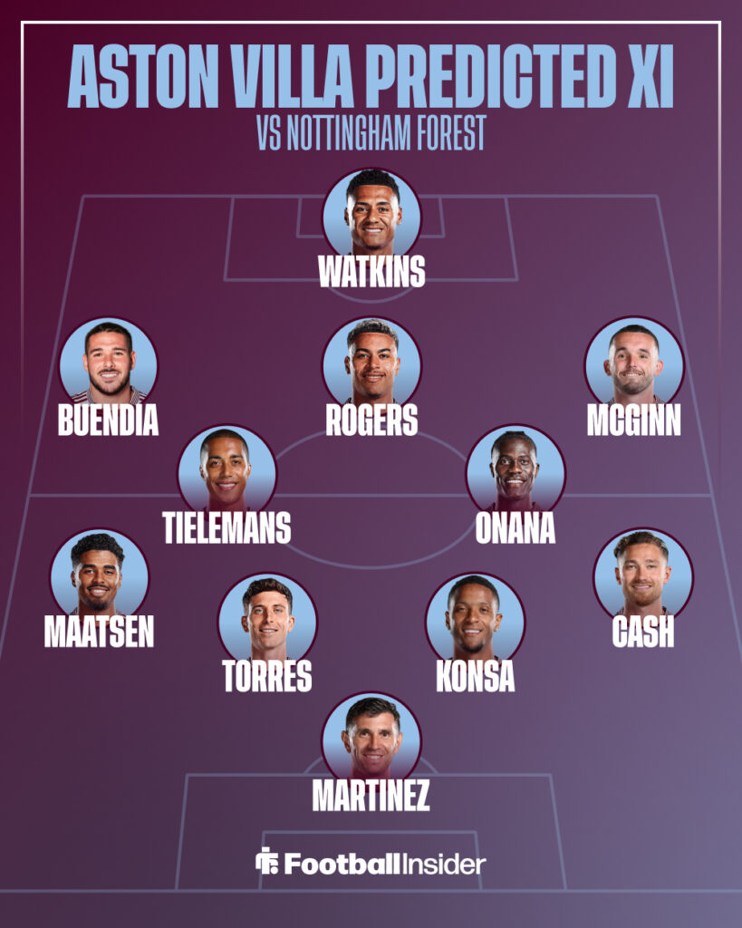 Aston Villa predicted lineup vs Nottingham Forest.