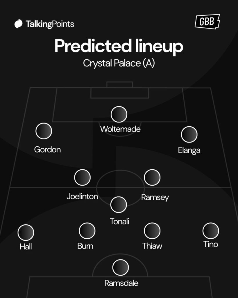 A graphic showing Newcastle United's predicted lineup for their Premier League game away at Crystal Palace on 12/04/2026.