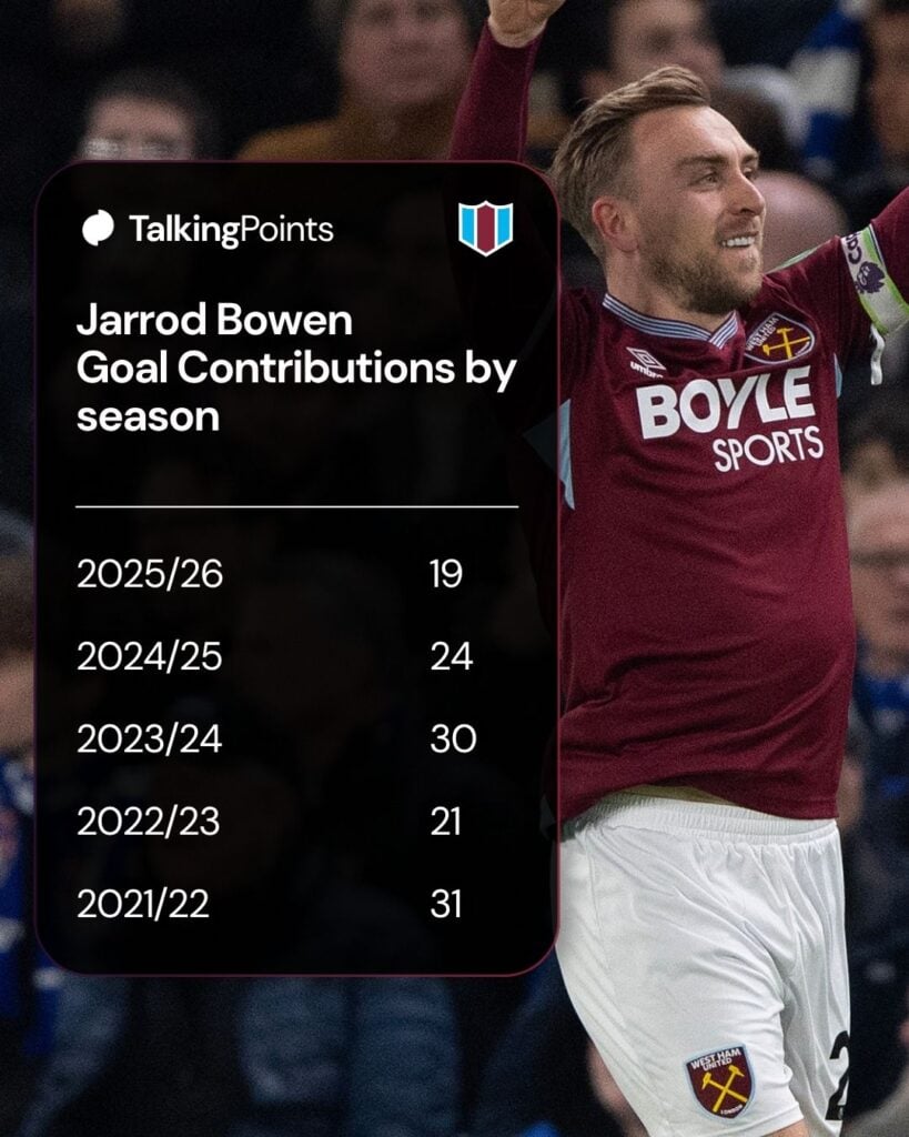 Jarrod Bowen of West Ham United celebrates opening the scoring during the Premier League match between Chelsea and West Ham United at Stamford Bridge on January 31, 2026 in London, England.