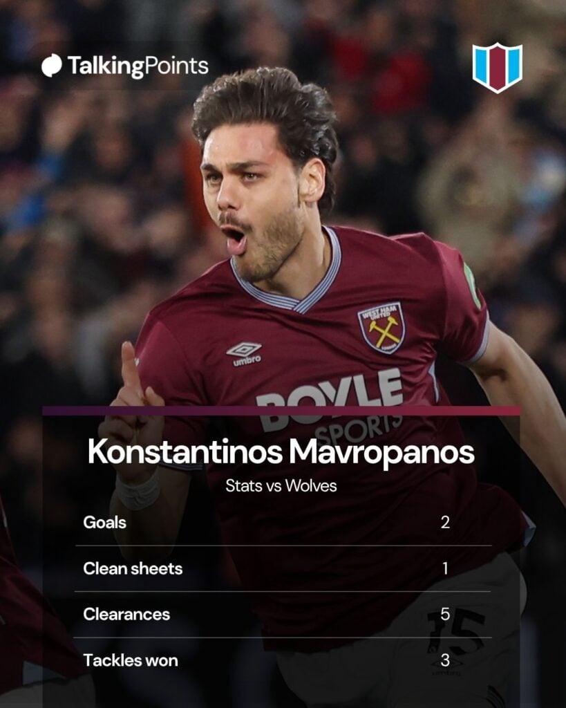 West Ham United's Konstantinos Mavropanos celebrates scoring his side's first goal during the Premier League match between West Ham United and Wolverhampton Wanderers at London Stadium on April 10, 2026 in London, United Kingdom.