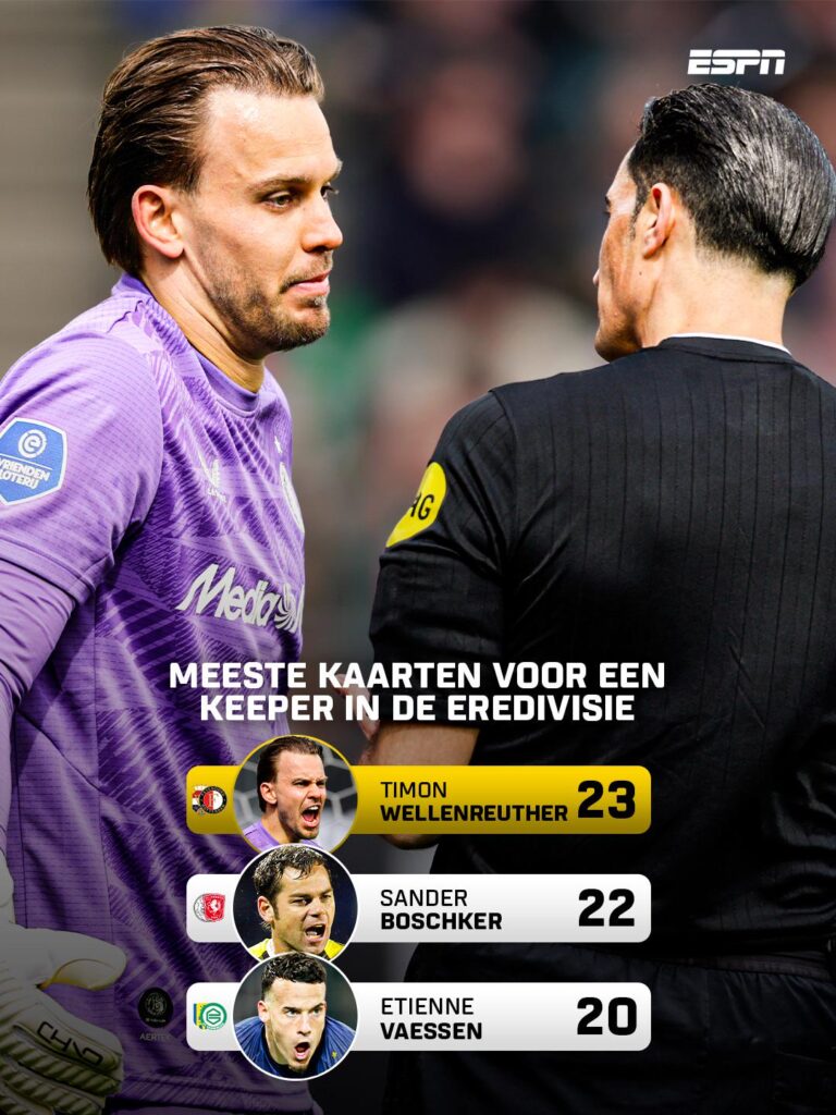 Wellenreuther nieuwe recordhouder gele kaarten onder keepers