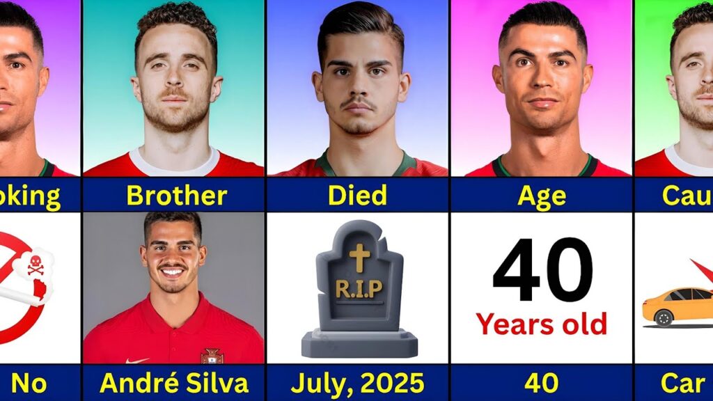 Comparison: Ronaldo vs Diogo Jota vs André Silva | R.I.P. Jota & André Silva