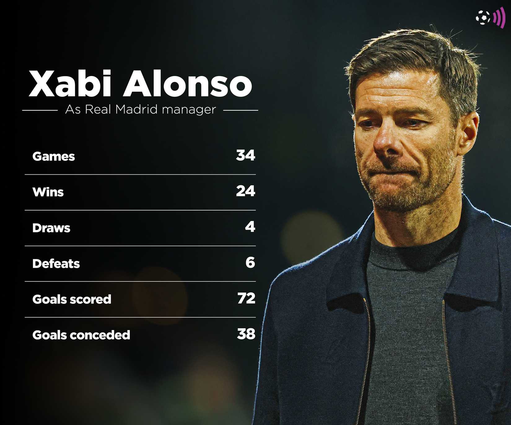 Xabi Alonso record at Real Madrid (timeless)