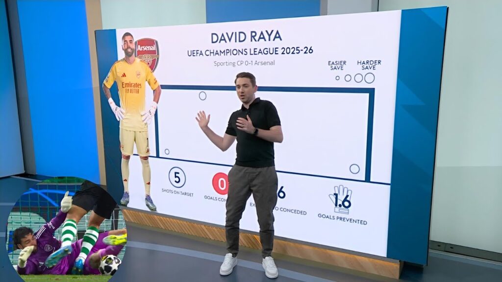 Is David Raya REALLY the Best GK in the Premier League?! 🤯