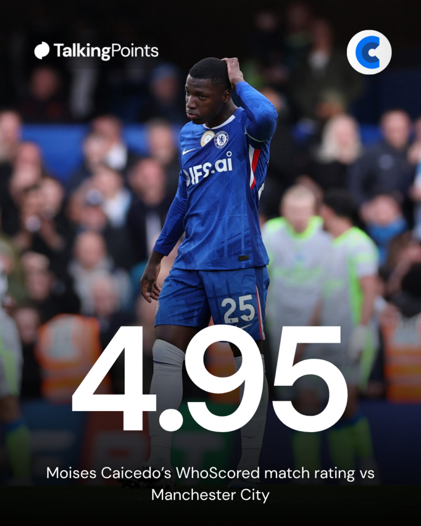 Moises Caicedo match rating vs Man City