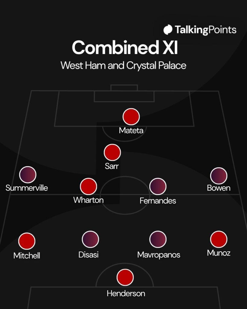 West Ham Crystal Palace combined XI