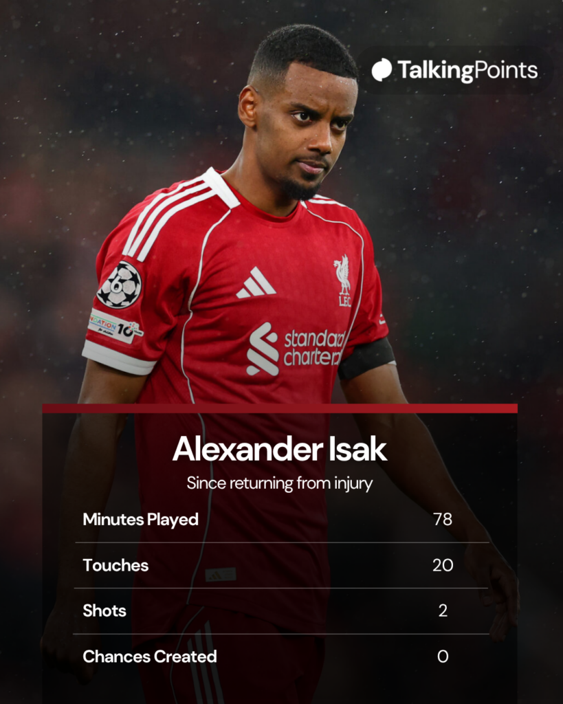 Alexander Isak pictured playing during Liverpool's UEFA Champions League quarter-final second-leg match against Paris Saint-Germain at Anfield (Credit: Getty Images/Chris Brunskill/Fantasista)