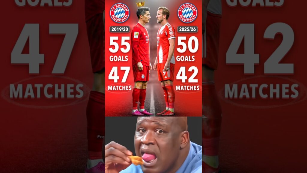 Harry Kane Is Just Five Goals Away From Surpassing Lwandowski Best Goal-Scoring Season At Bayern 😮🔥