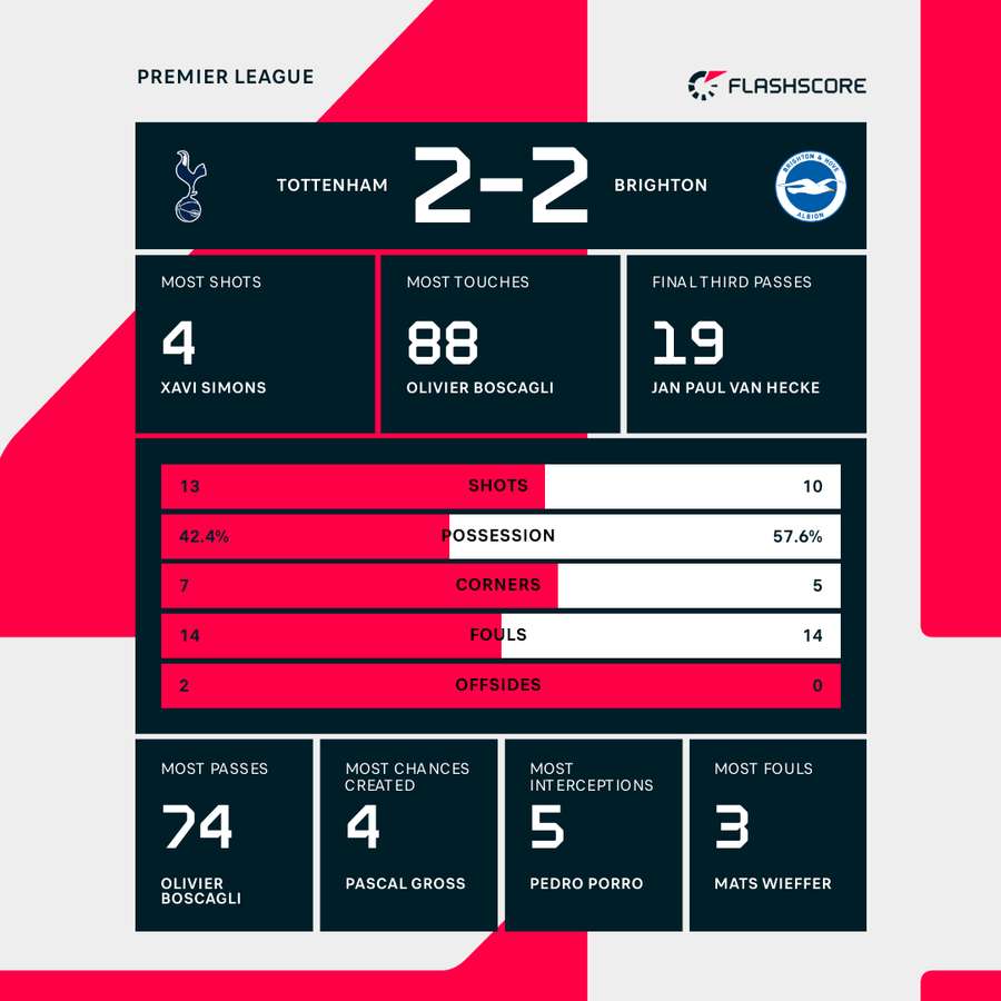 Key match stats